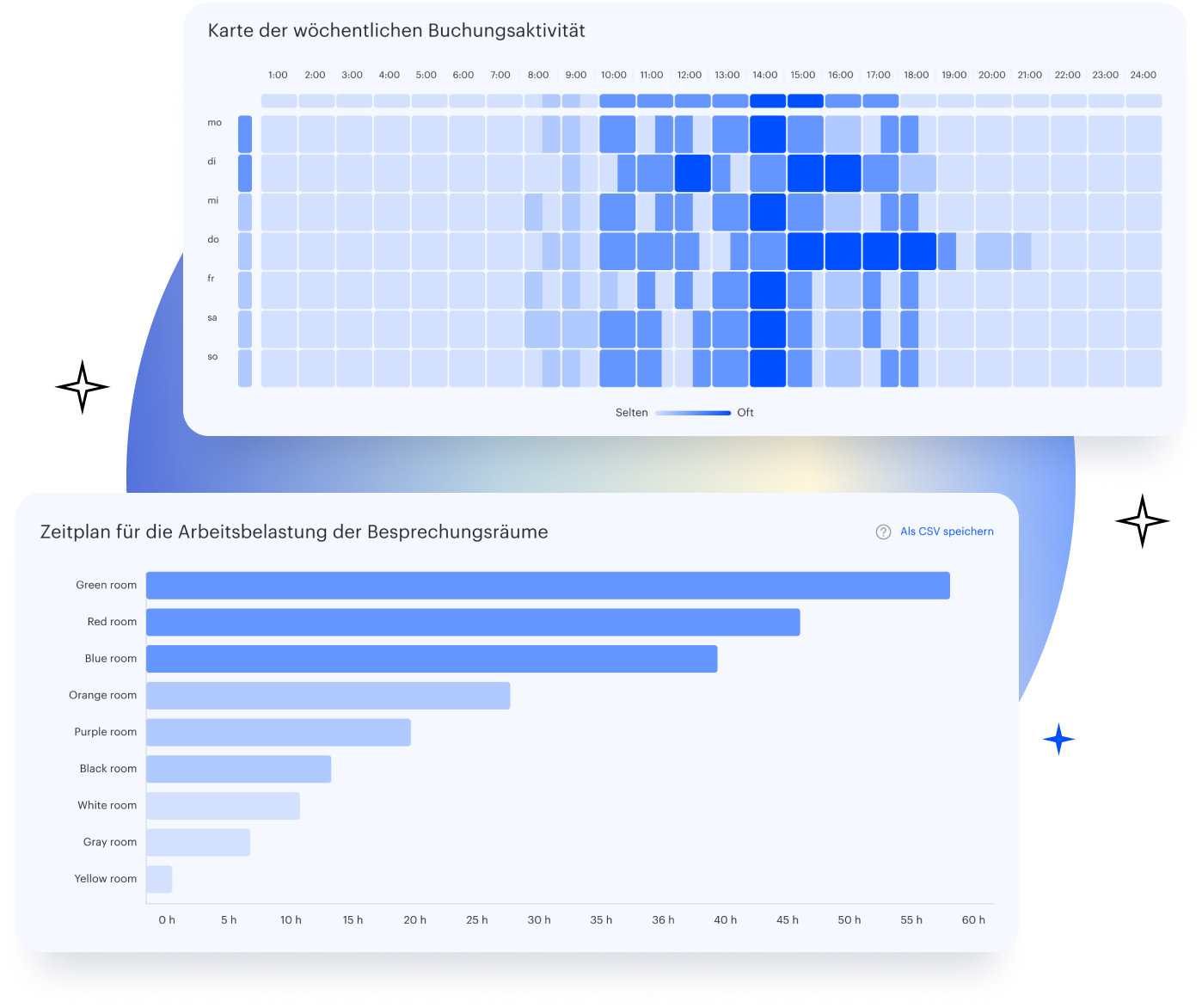 Dashboard mit Buchungsstatistiken aller Besuche im System UnSpot
