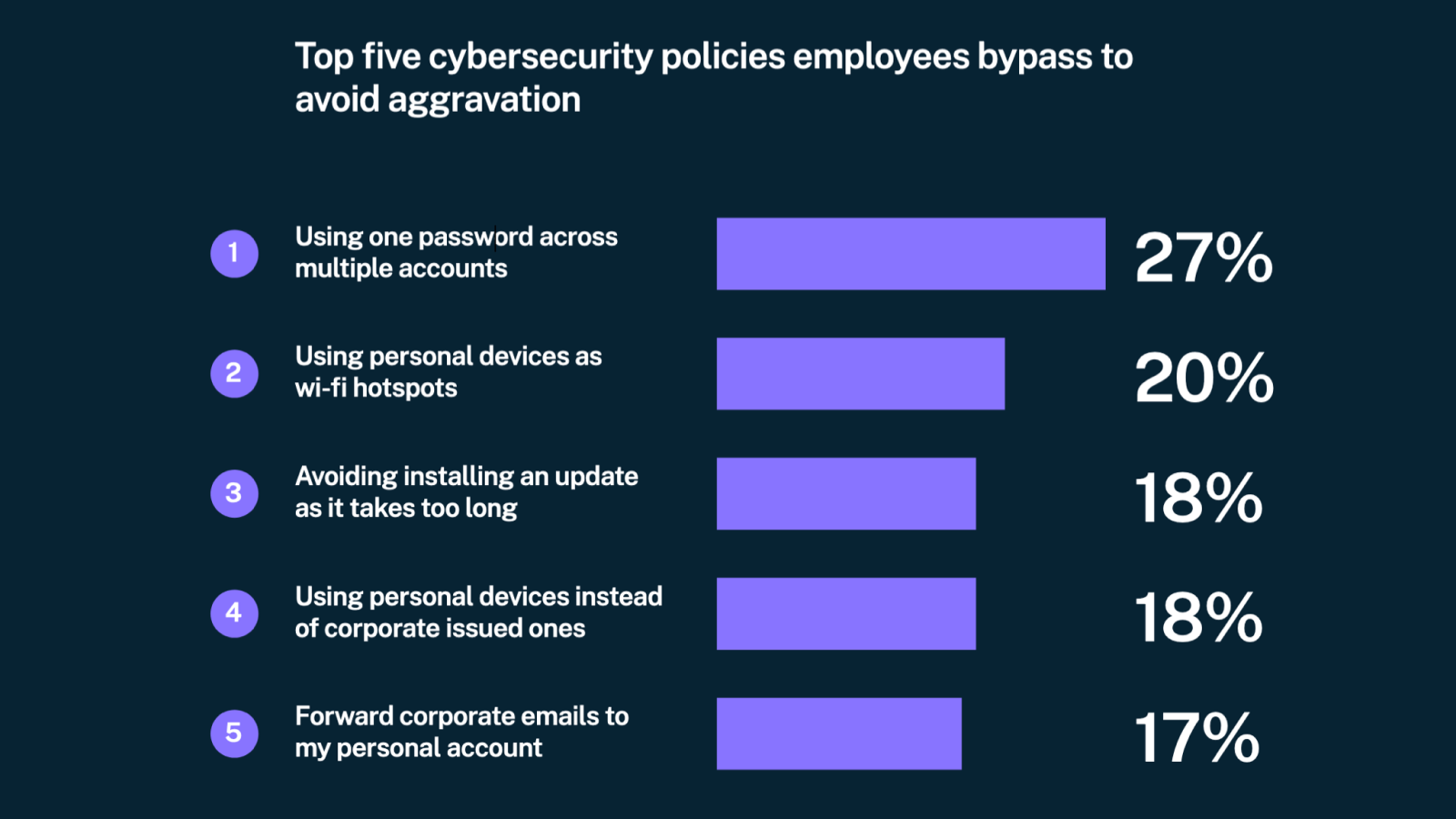 Examples of hybrid work environments