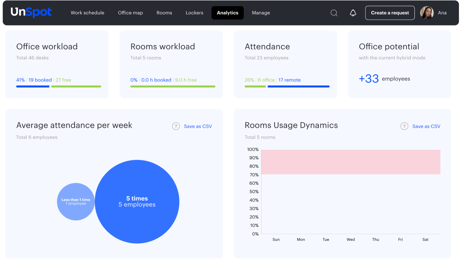 Benefits of hybrid work for employees