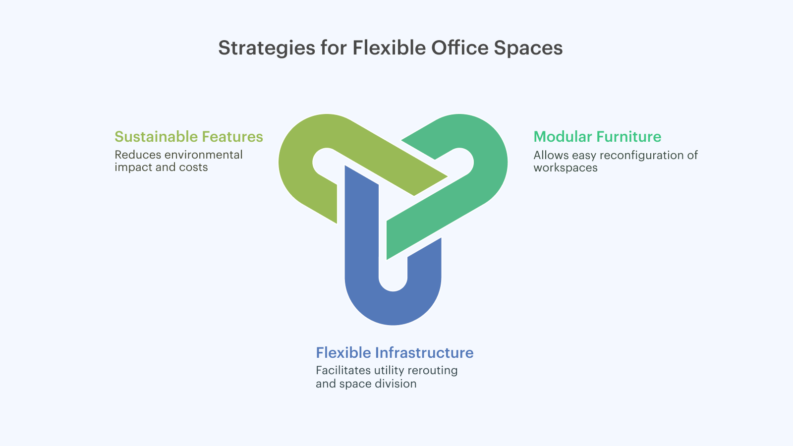 conference room design trends for modern workplaces