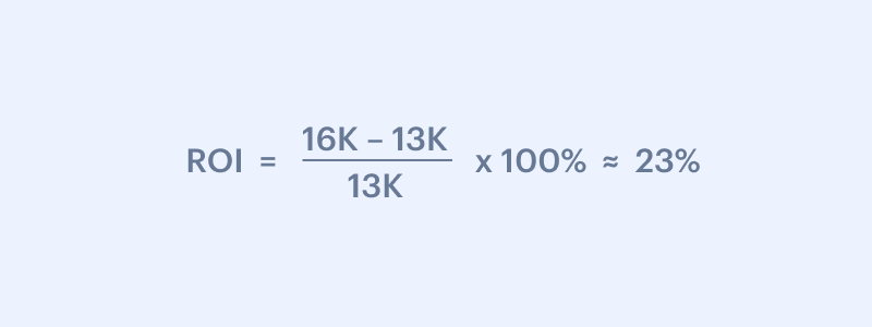 return on investment calculation
