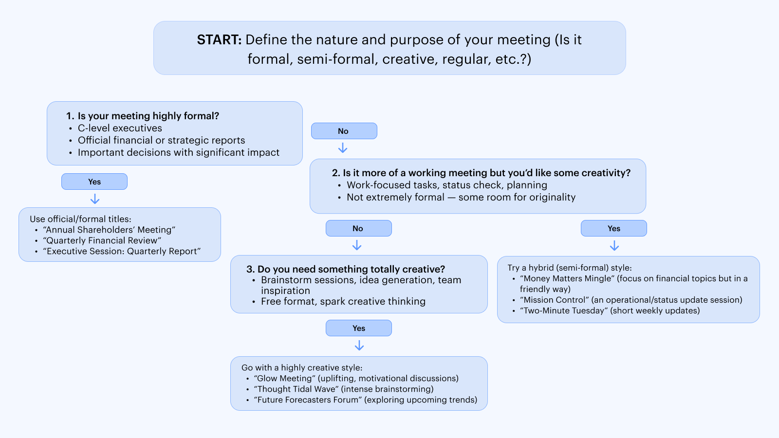 How to Create Your Own Funny Meeting Name