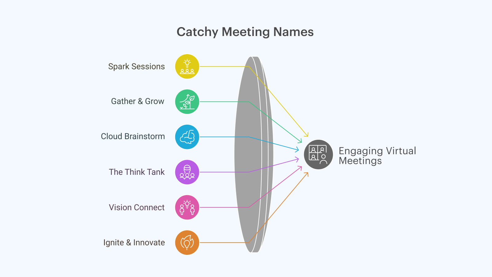 Catchy names for team meetings