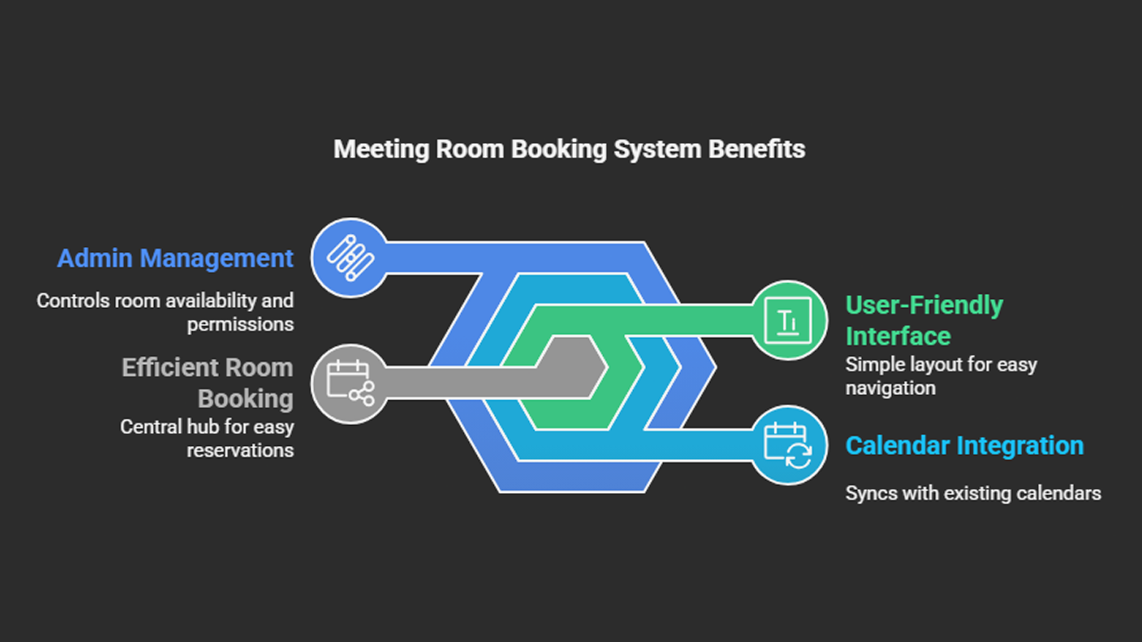Meeting Room Booking Systems