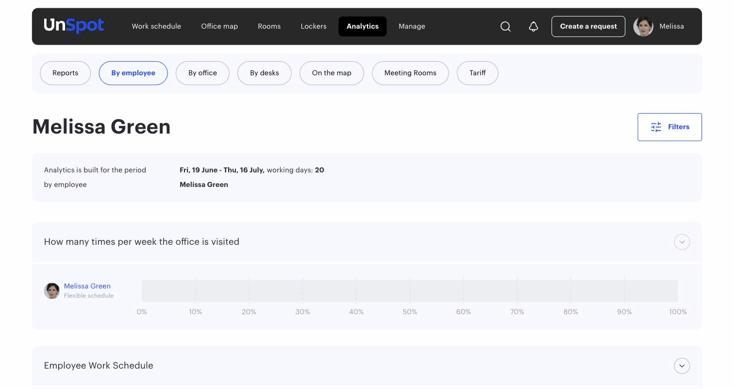 By employee analytics: period, working days and attendance charts