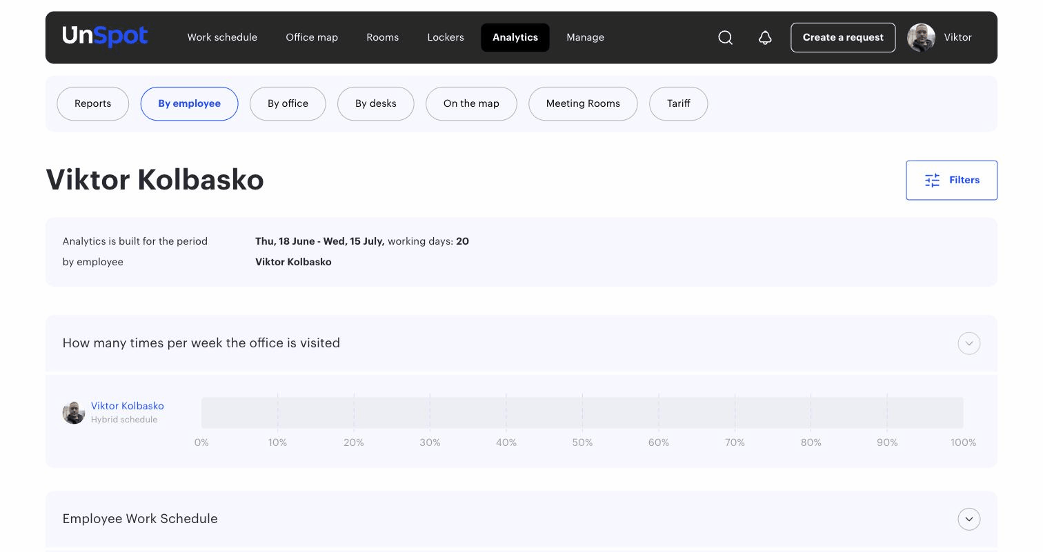 By employee tab in Analytics