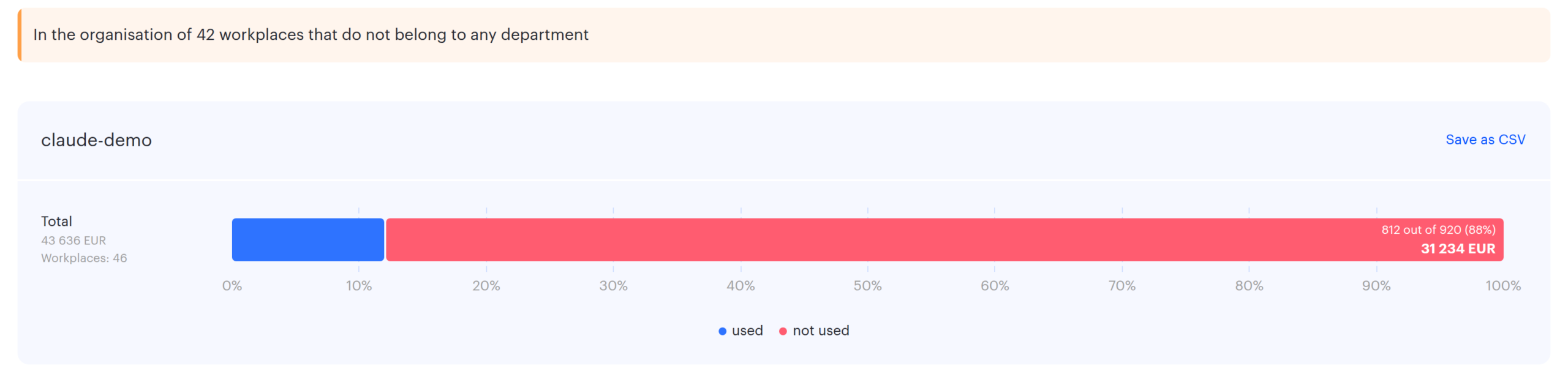 By desks report: the warning about desks with no department and the Total block with cost of ownership