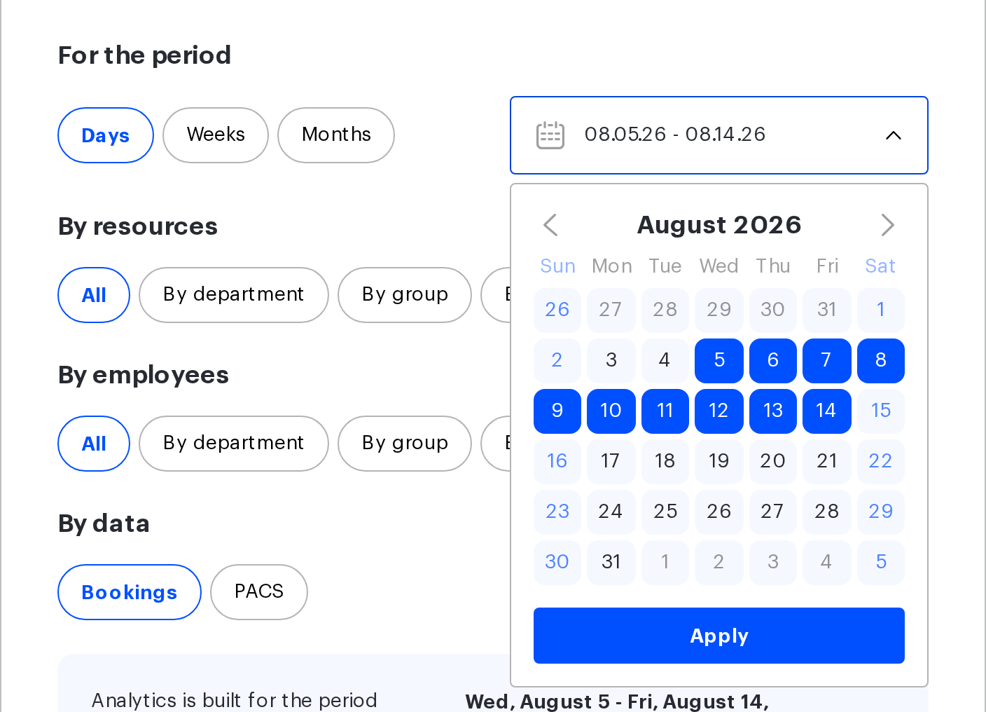 The For the period section with the Days / Weeks / Months switches and the calendar
