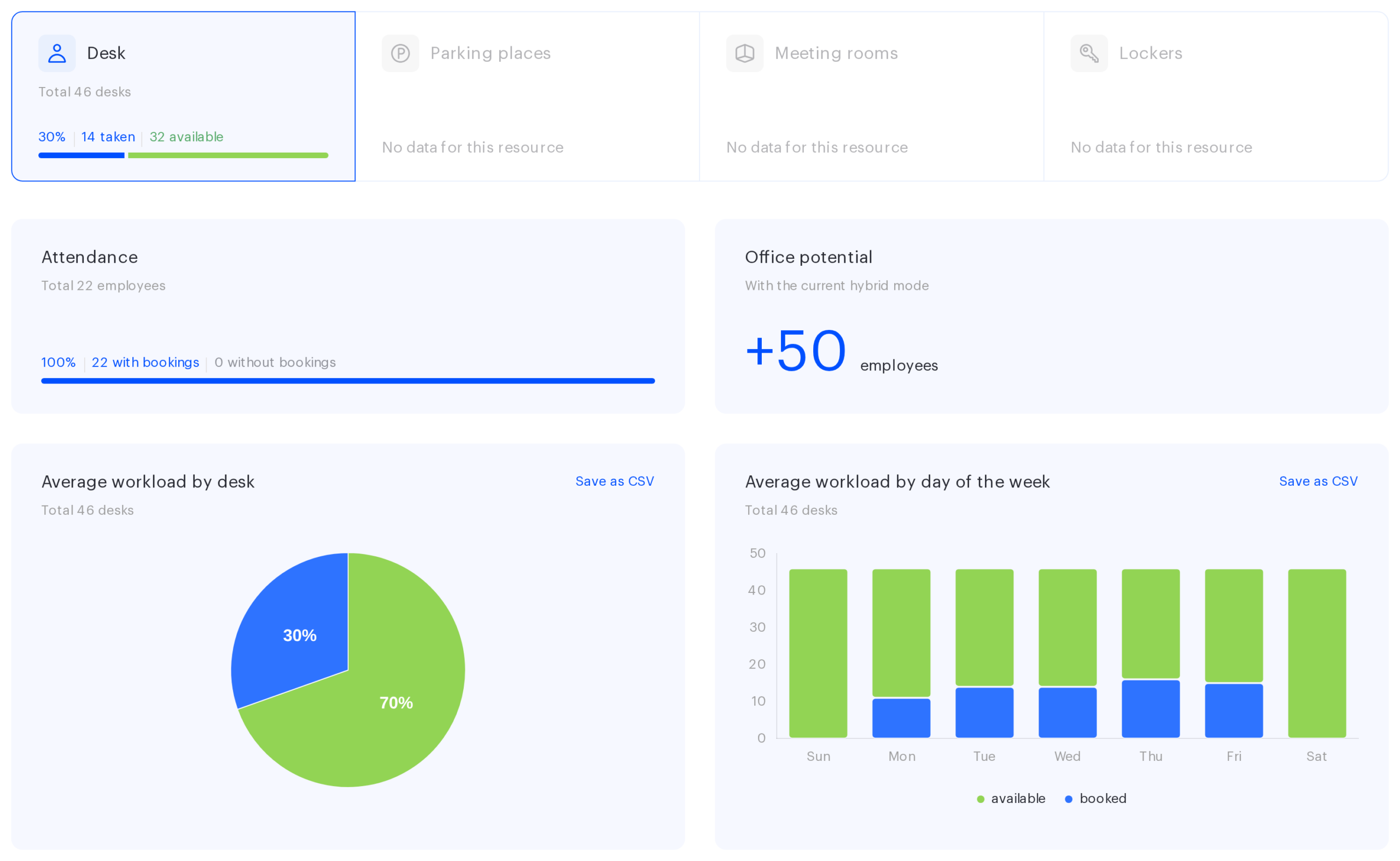 The page in PACS mode: the tiles and the two-segment pie chart