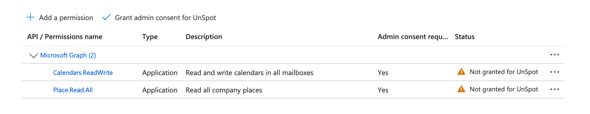 Permissions list: Calendars.ReadWrite and Place.Read.All with Not granted status