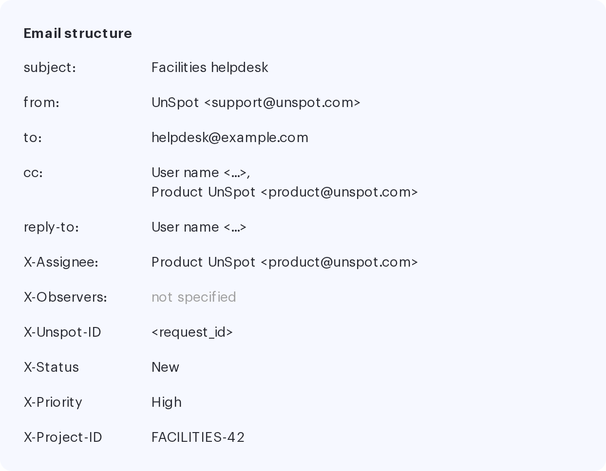 The Email structure block of a service with external processing