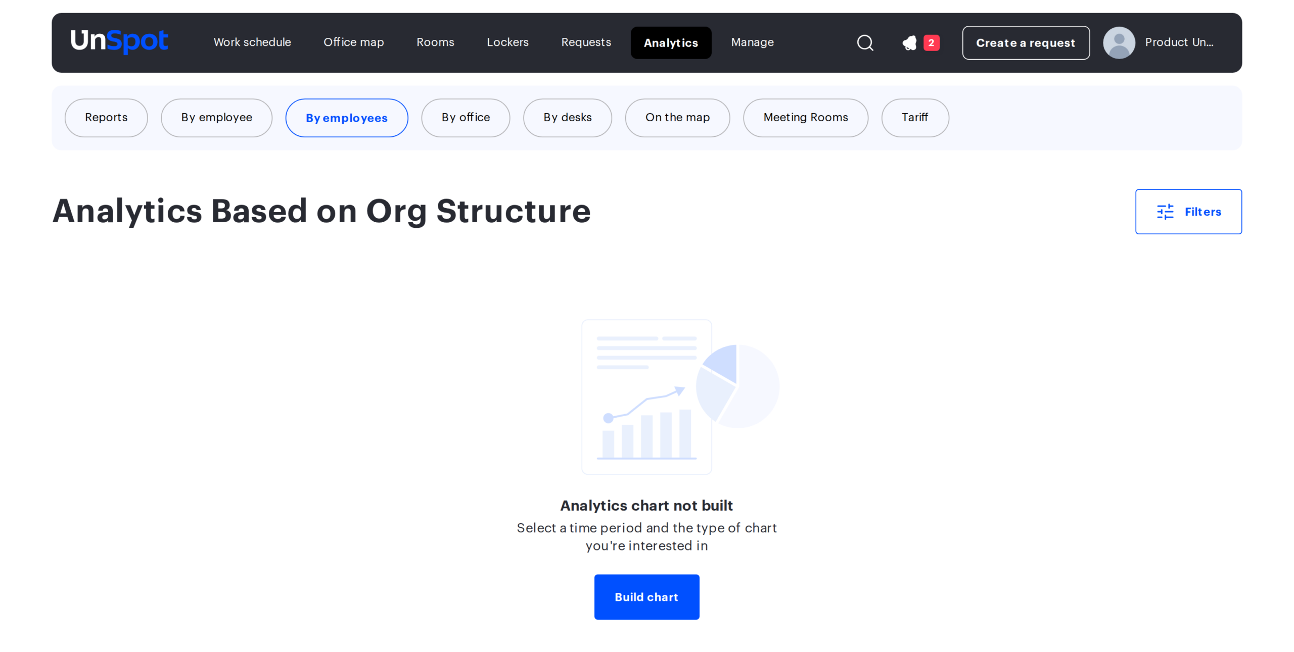 the By employees landing page with the Filters button and the "Analytics chart not built" placeholder