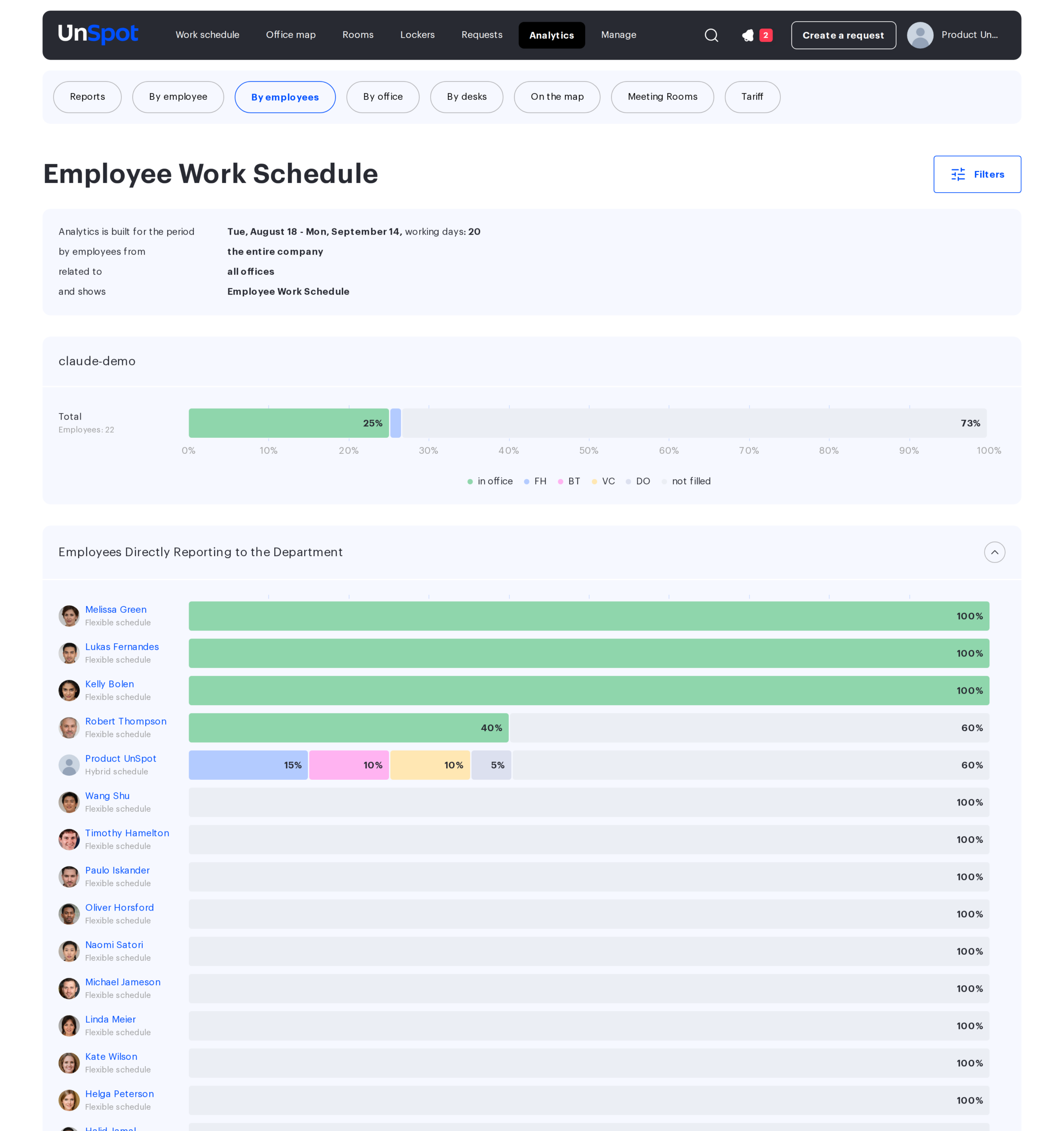 the Employee Work Schedule chart
